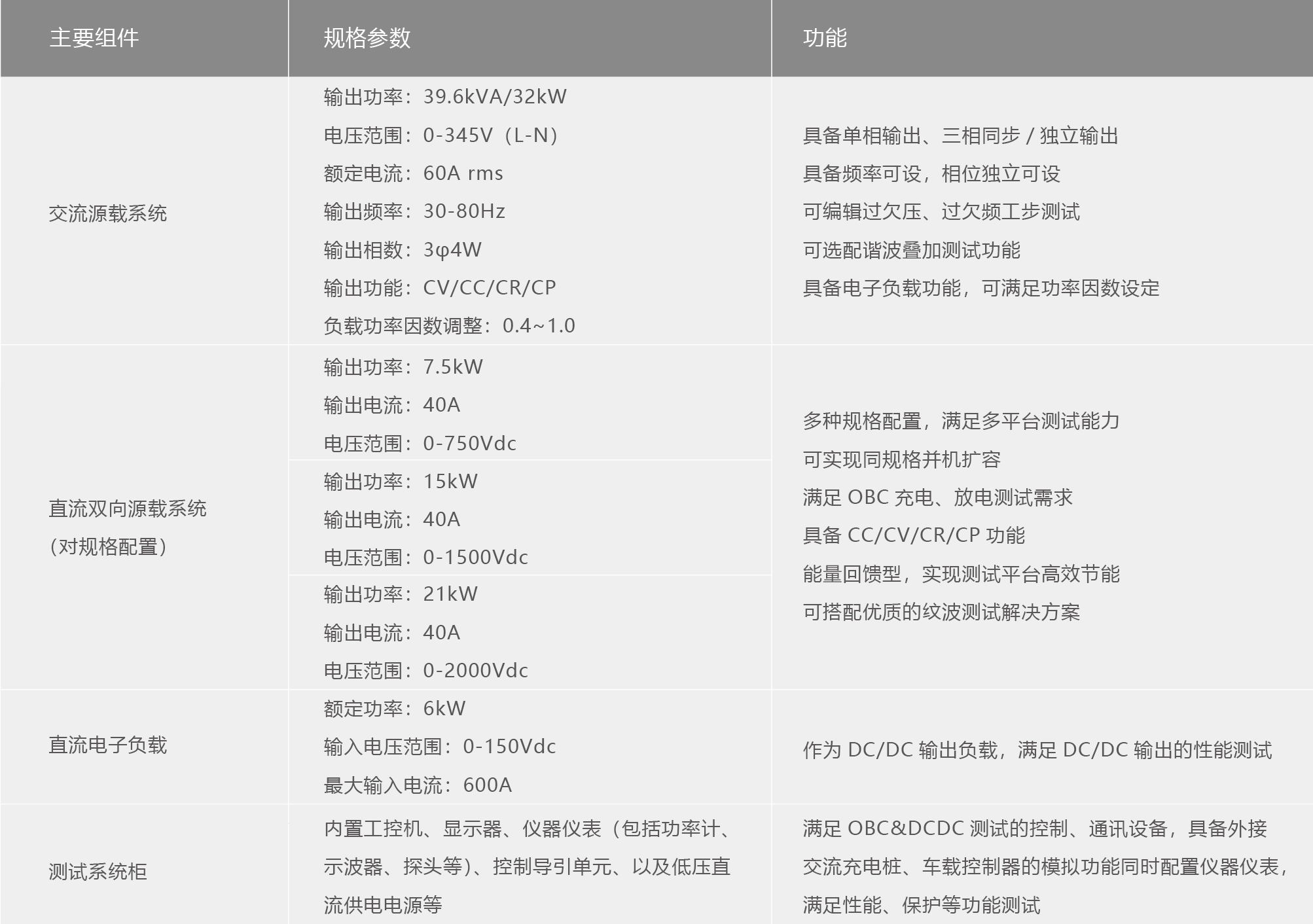电测单页2022_06.png 电测单页2022_06.png